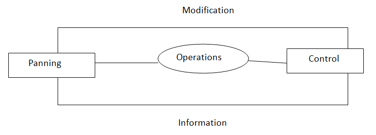 distinguish between production and operation management